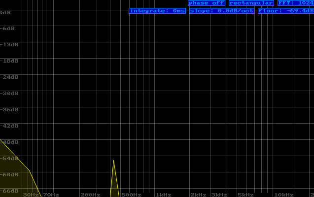 Spectrum analysis for single A4 note generated by sine wave