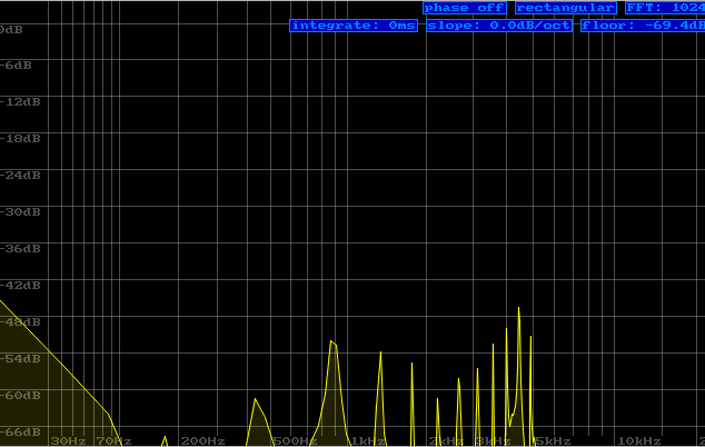 Spectrum analysis for single A4 note generated by sawtooth wave