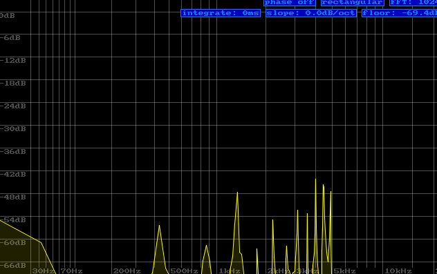 Spectrum analysis for single A4 note generated by square wave