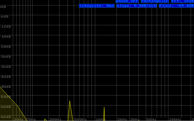 Spectrum analysis for single A4 note generated by triangle wave